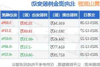 黄山旅游股票最新消息，黄山旅游股票最新消息分析！-第3张图片-ZBLOG