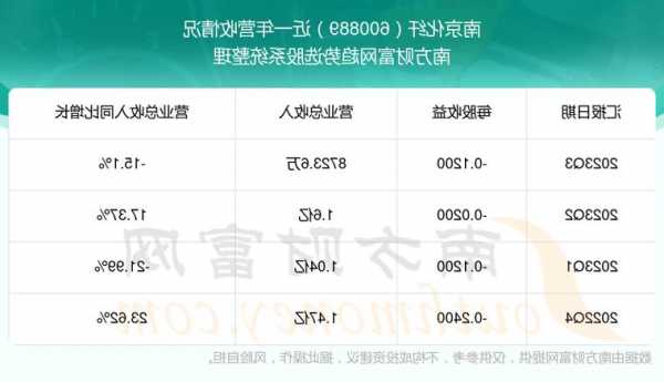 南京化纤股票股吧，南京化纤重组最新消息！-第1张图片-ZBLOG