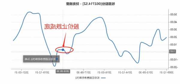 牧原股份股票行情，牧原股份股票行情走势图-第3张图片-ZBLOG