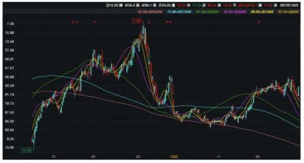 牧原股份股票行情，牧原股份股票行情走势图-第2张图片-ZBLOG