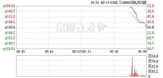 四川九洲股票？四川九洲股票什么时候开盘交易？-第2张图片-ZBLOG