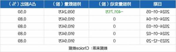 四川九洲股票？四川九洲股票什么时候开盘交易？-第3张图片-ZBLOG