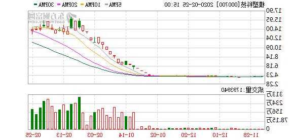 模塑科技股票股吧？000700模塑科技股票股吧？-第1张图片-ZBLOG