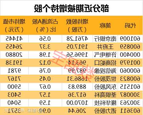 王府井股票股吧，王府井股票是持有还是卖掉啊？-第3张图片-ZBLOG