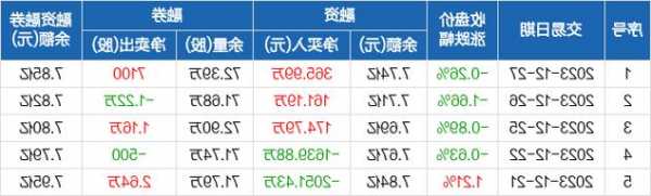 王府井股票股吧，王府井股票是持有还是卖掉啊？-第2张图片-ZBLOG