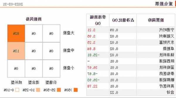 002654股票行情？002656股票行情？-第1张图片-ZBLOG