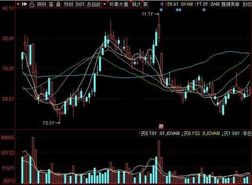 华天科技股票行情，华天科技股票行情走势图？-第1张图片-ZBLOG