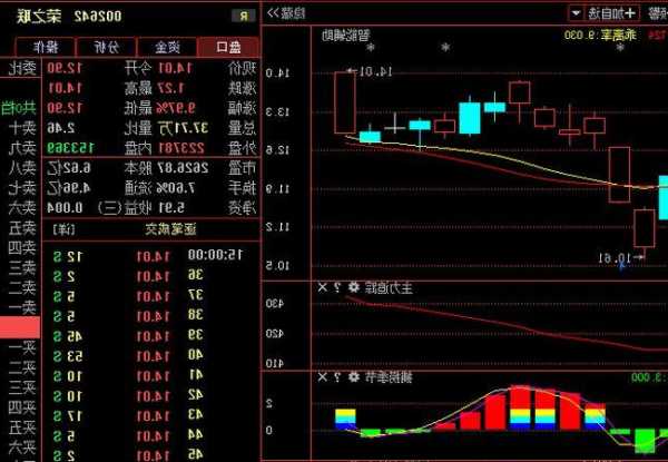 荣之联股票，荣之联股票股吧评论！-第2张图片-ZBLOG