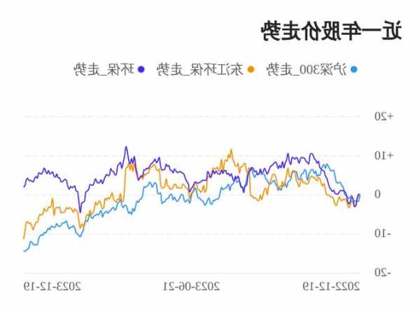 东江环保股票股吧，东江环保h股最新股价！-第2张图片-ZBLOG