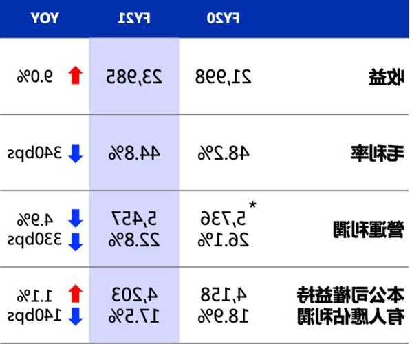 中国旺旺股票，中国旺旺股票2022年3月份走势！-第3张图片-ZBLOG