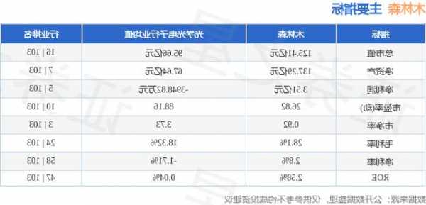 木林森股票，木林森股票还能持有吗？-第3张图片-ZBLOG