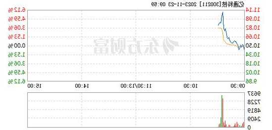 亿通科技股票，亿通科技股票东方-第2张图片-ZBLOG