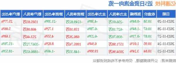 亿通科技股票，亿通科技股票东方-第3张图片-ZBLOG