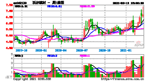 002130股票，002130股票今年分红吗！-第2张图片-ZBLOG