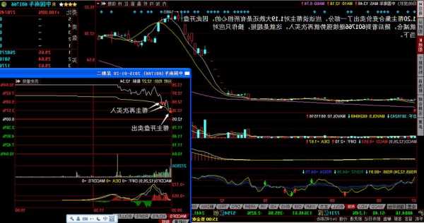 601766股票？601766股票股价？-第2张图片-ZBLOG