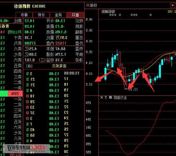 300363博腾股份股票，博腾股份的股票代码！-第2张图片-ZBLOG