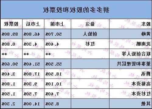 拼多多股票代码？拼多多股票代码数字？-第3张图片-ZBLOG