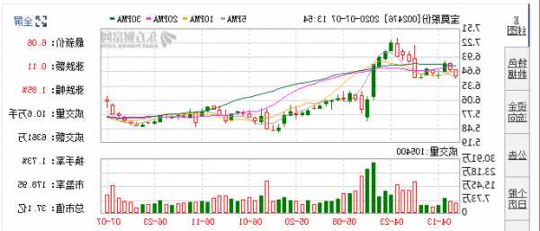 宝莫股份股票，宝莫股份股票最新消息-第3张图片-ZBLOG