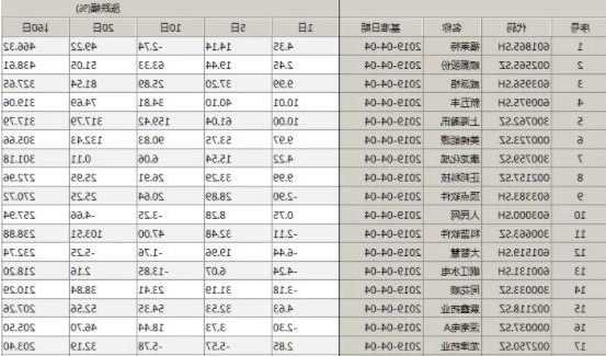 股票一年有多少个交易日，股票一年有多少个交易日 196-第2张图片-ZBLOG