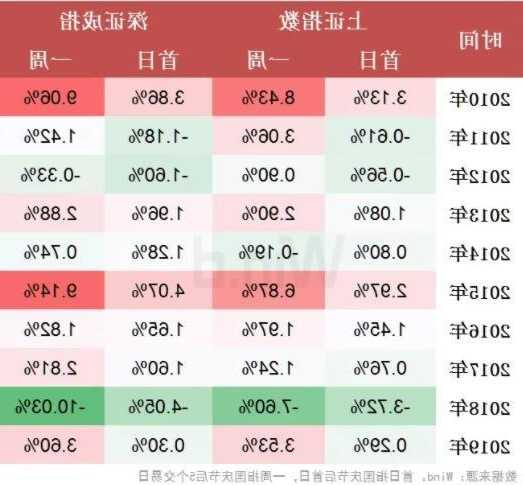 股票一年有多少个交易日，股票一年有多少个交易日 196-第1张图片-ZBLOG