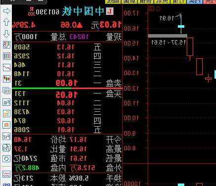 中铁工业股票股吧，中铁工业股票股吧东方财富网-第1张图片-ZBLOG