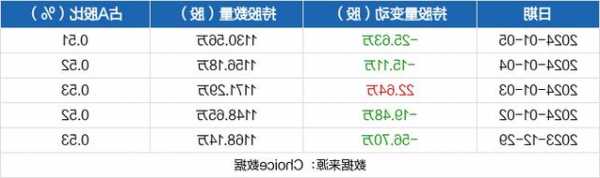 中铁工业股票股吧，中铁工业股票股吧东方财富网-第3张图片-ZBLOG