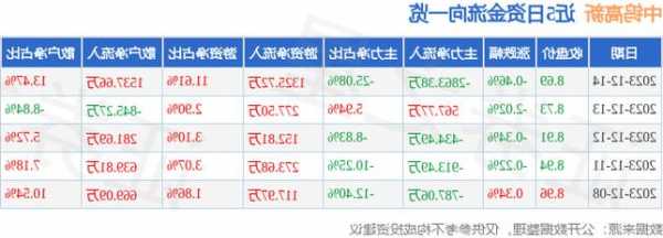 中钨高新股票，中钨高新股票股吧最新消息！-第3张图片-ZBLOG