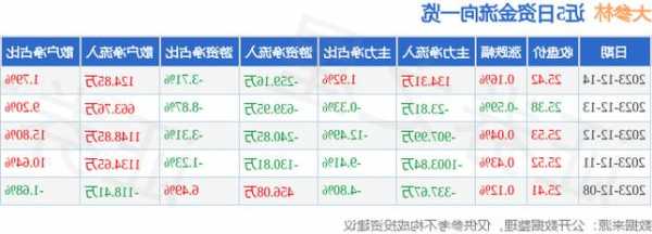 大参林股票，大参林股票发行价格-第1张图片-ZBLOG