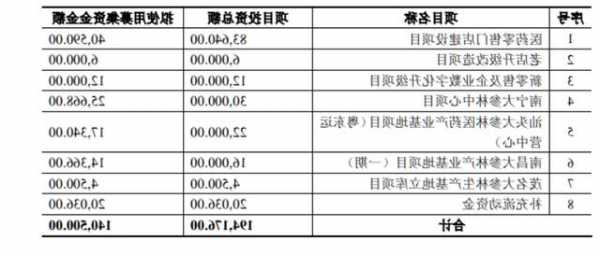 大参林股票，大参林股票发行价格-第2张图片-ZBLOG