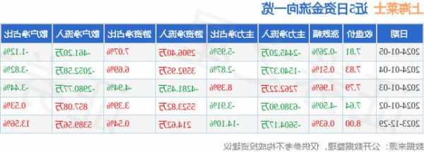 002252股票，002252股票行情？-第1张图片-ZBLOG