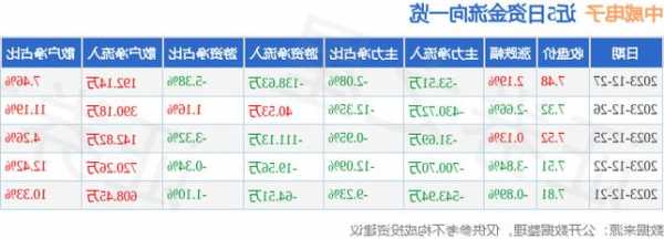 中威电子股票？中威电子股票股吧？-第3张图片-ZBLOG