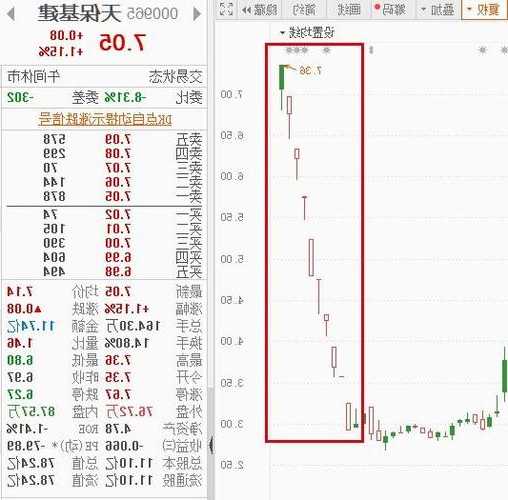 天保基建股票？000965天保基建股票？-第1张图片-ZBLOG