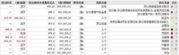 天保基建股票？000965天保基建股票？-第3张图片-ZBLOG