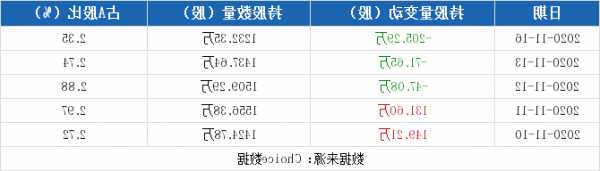 利尔化学股票，利尔化学股票值得长期持有吗-第3张图片-ZBLOG