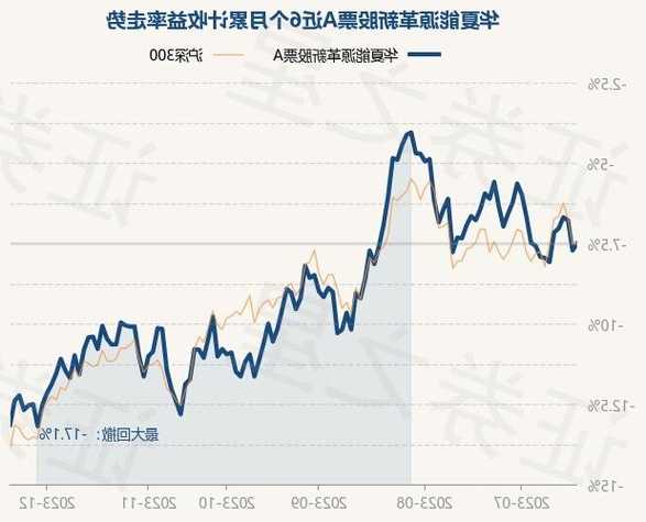 华夏能源革新股票？华夏能源革新股票a今日净值？-第2张图片-ZBLOG