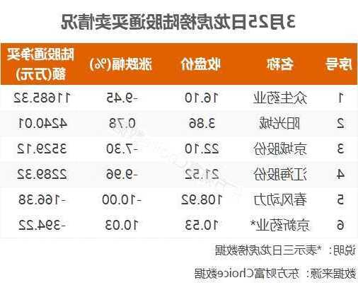 中国医药股票最新消息，中国医药股票官网？-第2张图片-ZBLOG