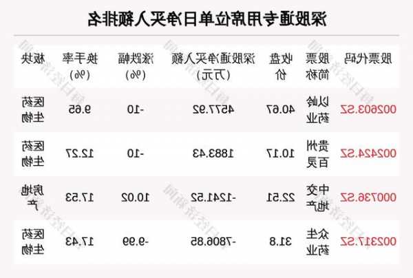 中国医药股票最新消息，中国医药股票官网？-第3张图片-ZBLOG