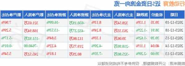 行动教育股票，行动教育股票最新消息？-第3张图片-ZBLOG