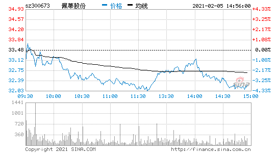 佩蒂股份股票？佩蒂股份股票代码？-第1张图片-ZBLOG