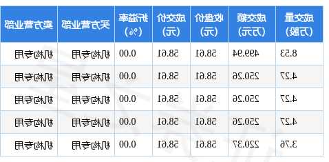 先导股票，先导股票代码？-第3张图片-ZBLOG