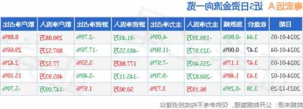 粤宏远股票？粤宏远股票股吧？-第1张图片-ZBLOG