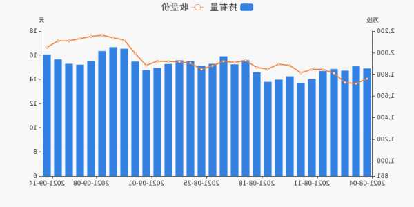 亿帆医药股票行情，亿帆医药股票行情走势-第3张图片-ZBLOG