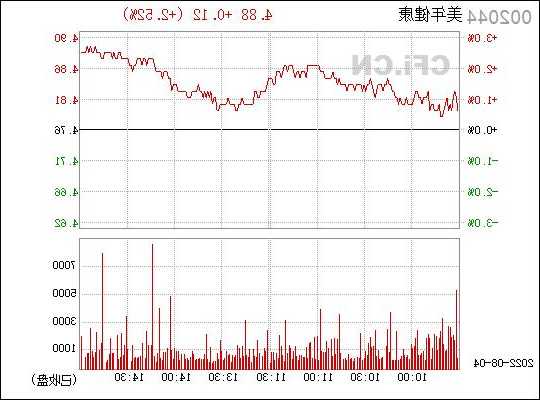 美年大健康股票，美年大健康股票行情价格-第2张图片-ZBLOG