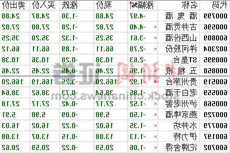 酒鬼酒股票最新消息，酒鬼酒股票行情最新消息？-第2张图片-ZBLOG