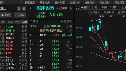 老板电器股票，老板电器股票东方财富网！-第2张图片-ZBLOG