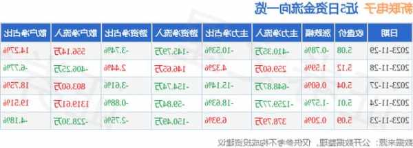 新联电子股票行情，新联电子东方财富网-第1张图片-ZBLOG