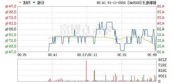 新联电子股票行情，新联电子东方财富网-第2张图片-ZBLOG