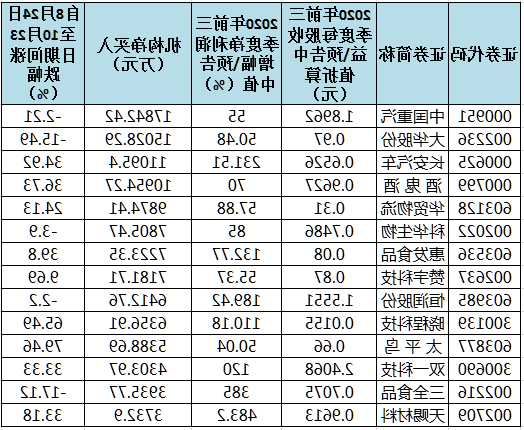 中国重汽股票，中国重汽股票股吧！-第3张图片-ZBLOG