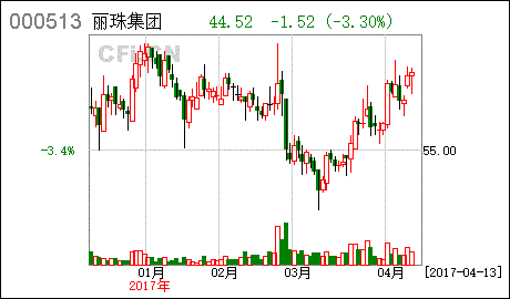 丽珠集团股票，丽珠集团股票A股！-第2张图片-ZBLOG