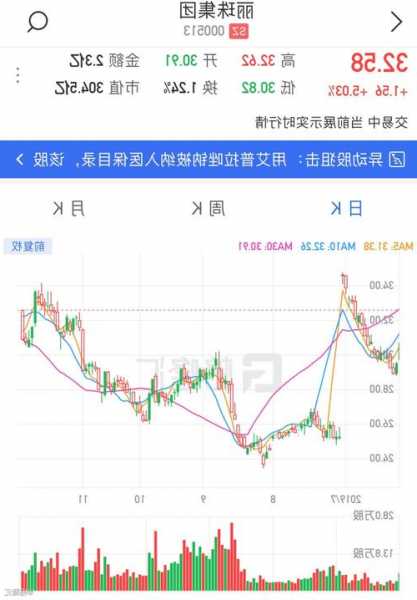 丽珠集团股票，丽珠集团股票A股！-第3张图片-ZBLOG